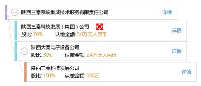 陜西三秦系統集成技術服務有限責任公司 信息系統集成服務的領航者