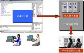構建高效服務生態 從供應商管理到行業標準