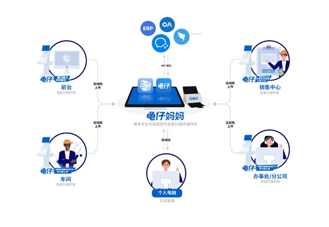 會博通檔案管理產品矩陣如何精準匹配客戶的信息系統集成需求