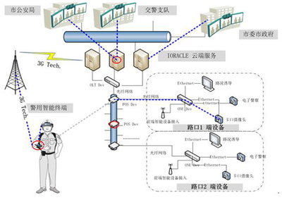 艾沃瑞克“智能警用系統” 以信息系統集成服務鑄就警務科技新標桿